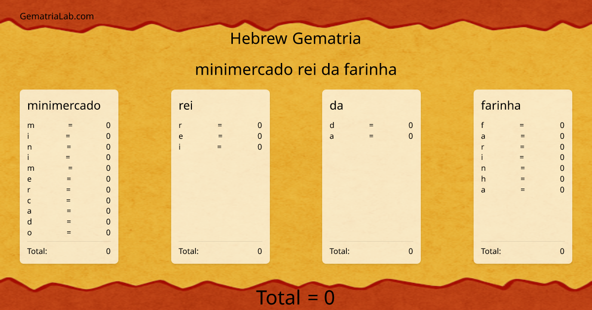 minimercado rei da farinha in hebrew Gematria